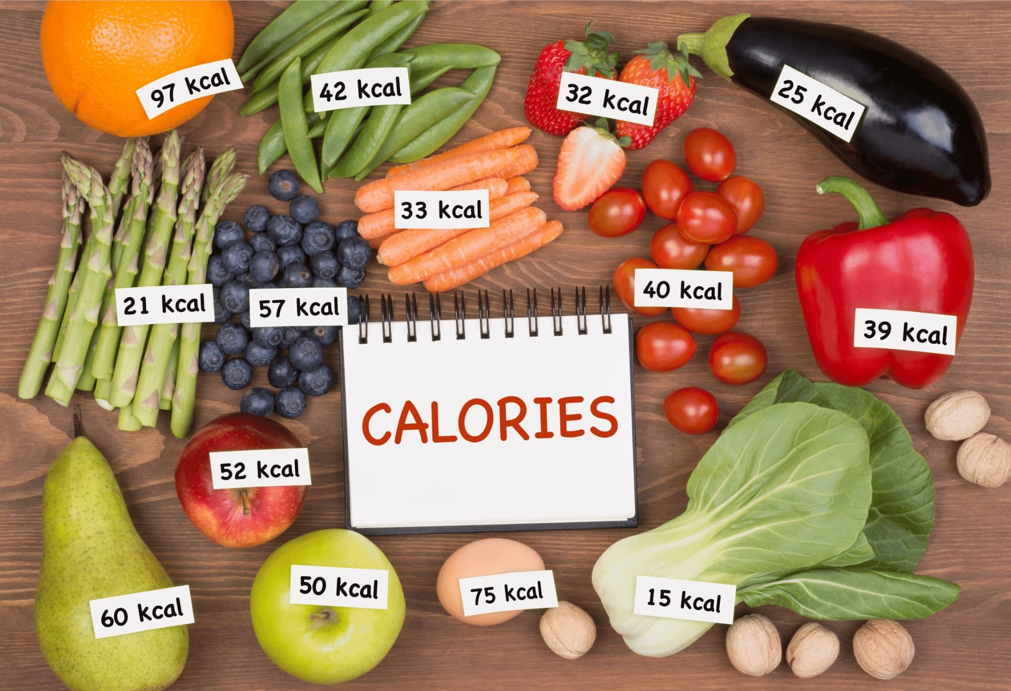 Why Calorie Counting Is a Bad Idea