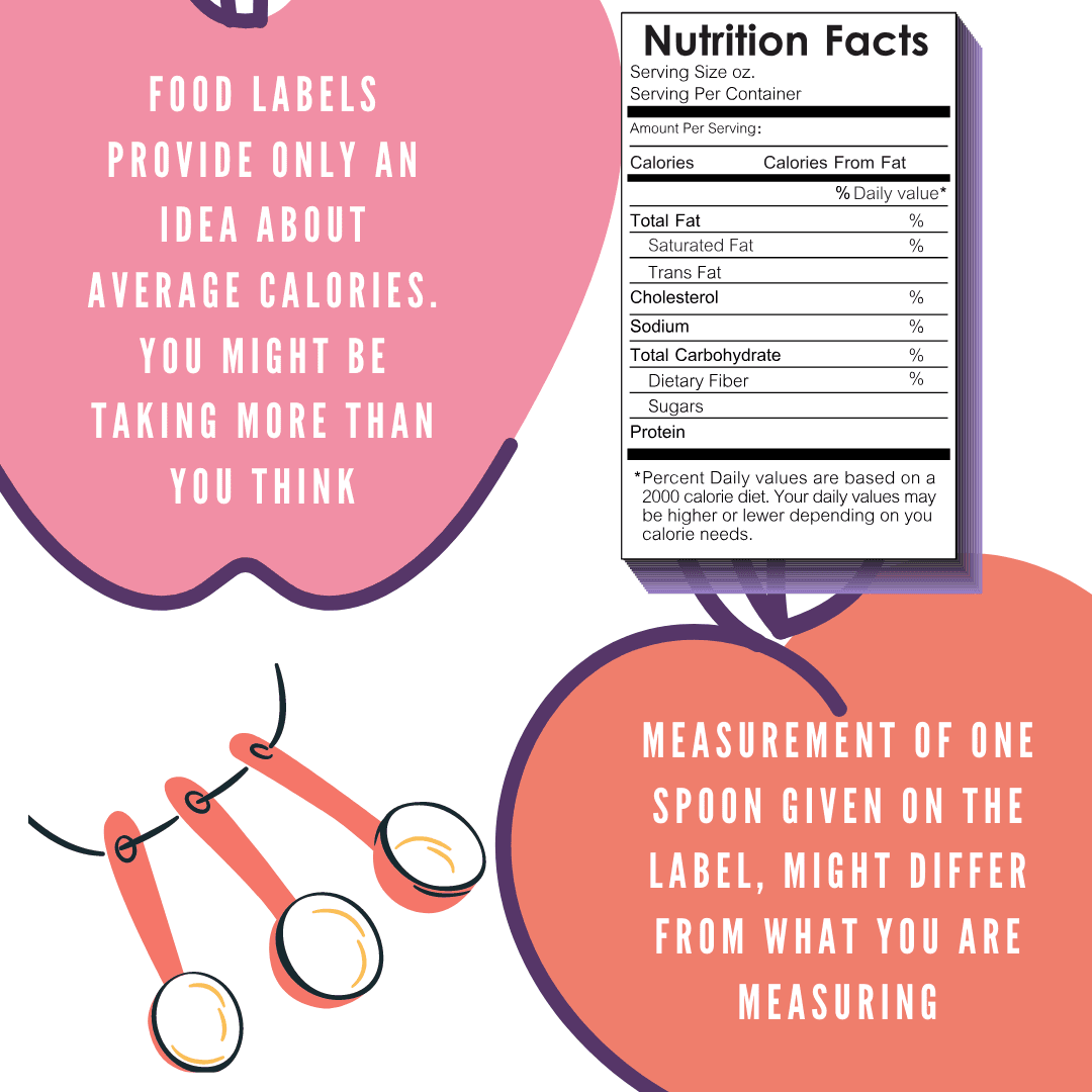 Food labels provide only an idea about average calories — you might be taking more than you think.